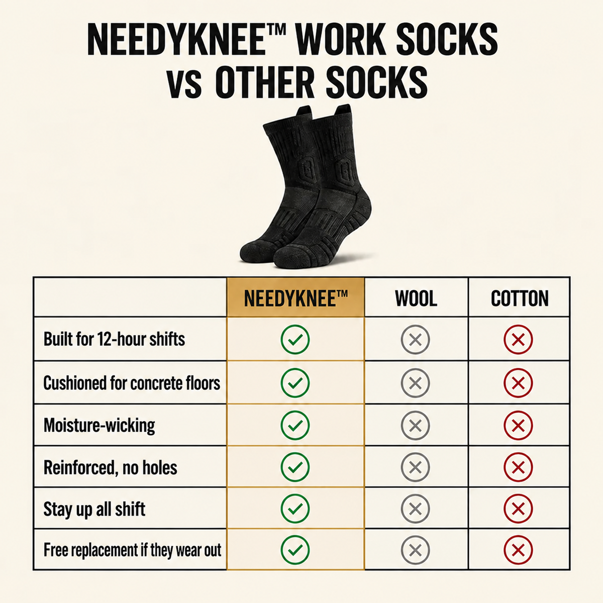 NeedyKnee™ Work Socks