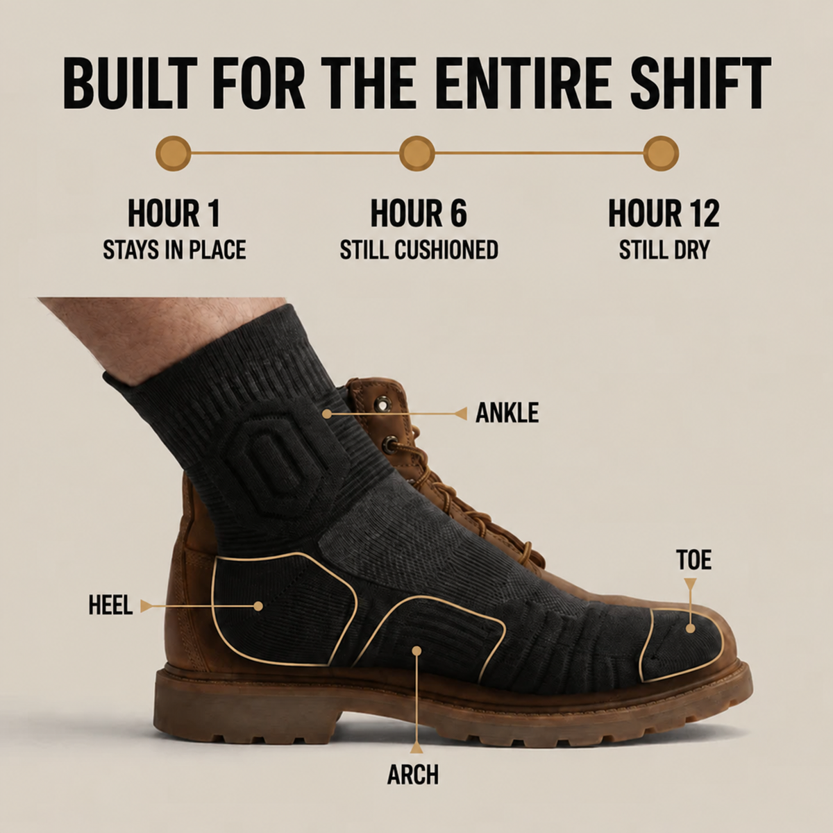 NeedyKnee™ Work Socks